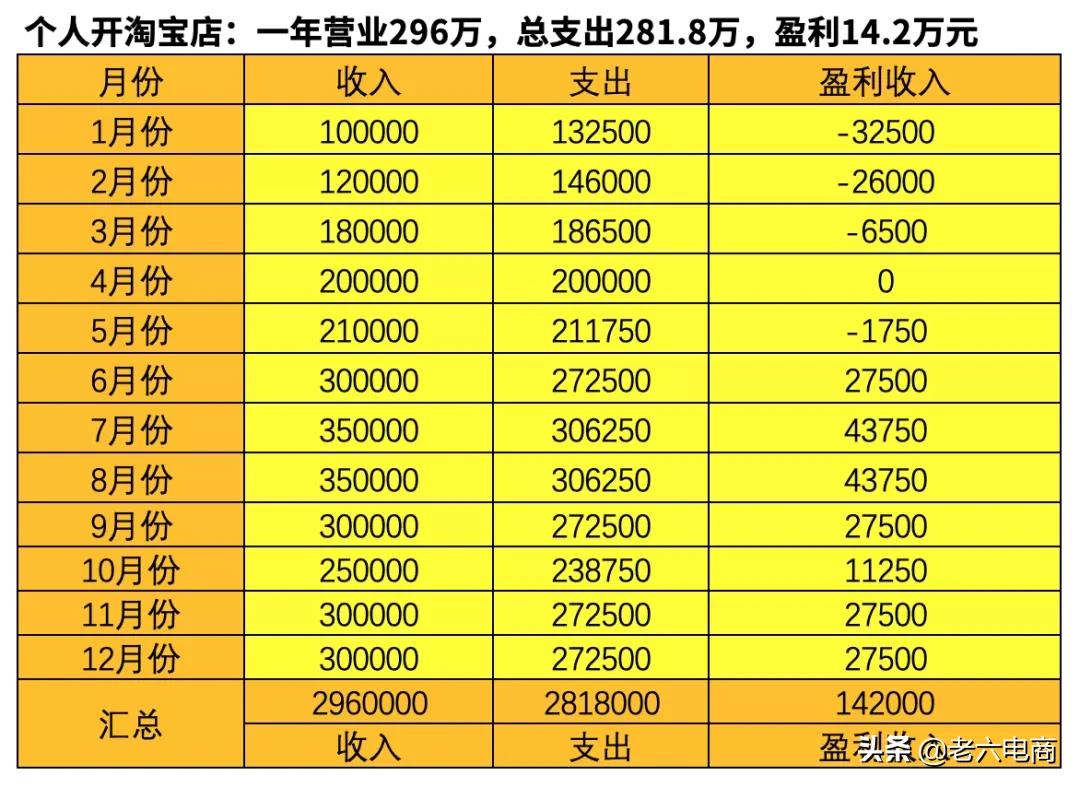 干货收藏:5分钟带你搞懂“电商税”怎么交