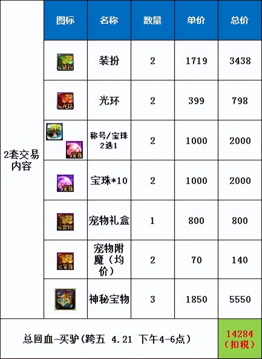 dnf官方教你氪金,dnf如何氪金最划算