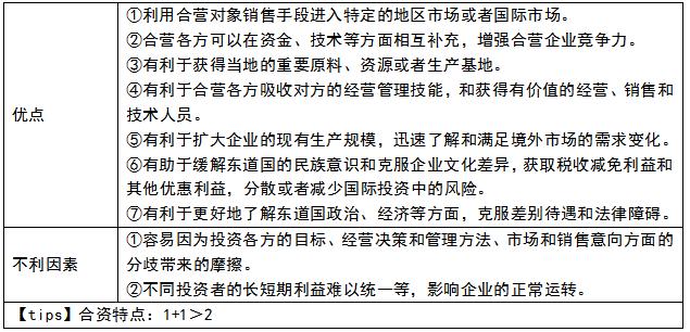 中经工商矩阵图,中经工商管理战略