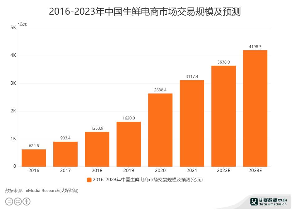 2021年电商江湖的腥风血雨,2024年过后电商还能撑多久
