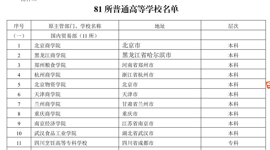 国内最好的经济与贸易大学,中国财经与贸易大学排名