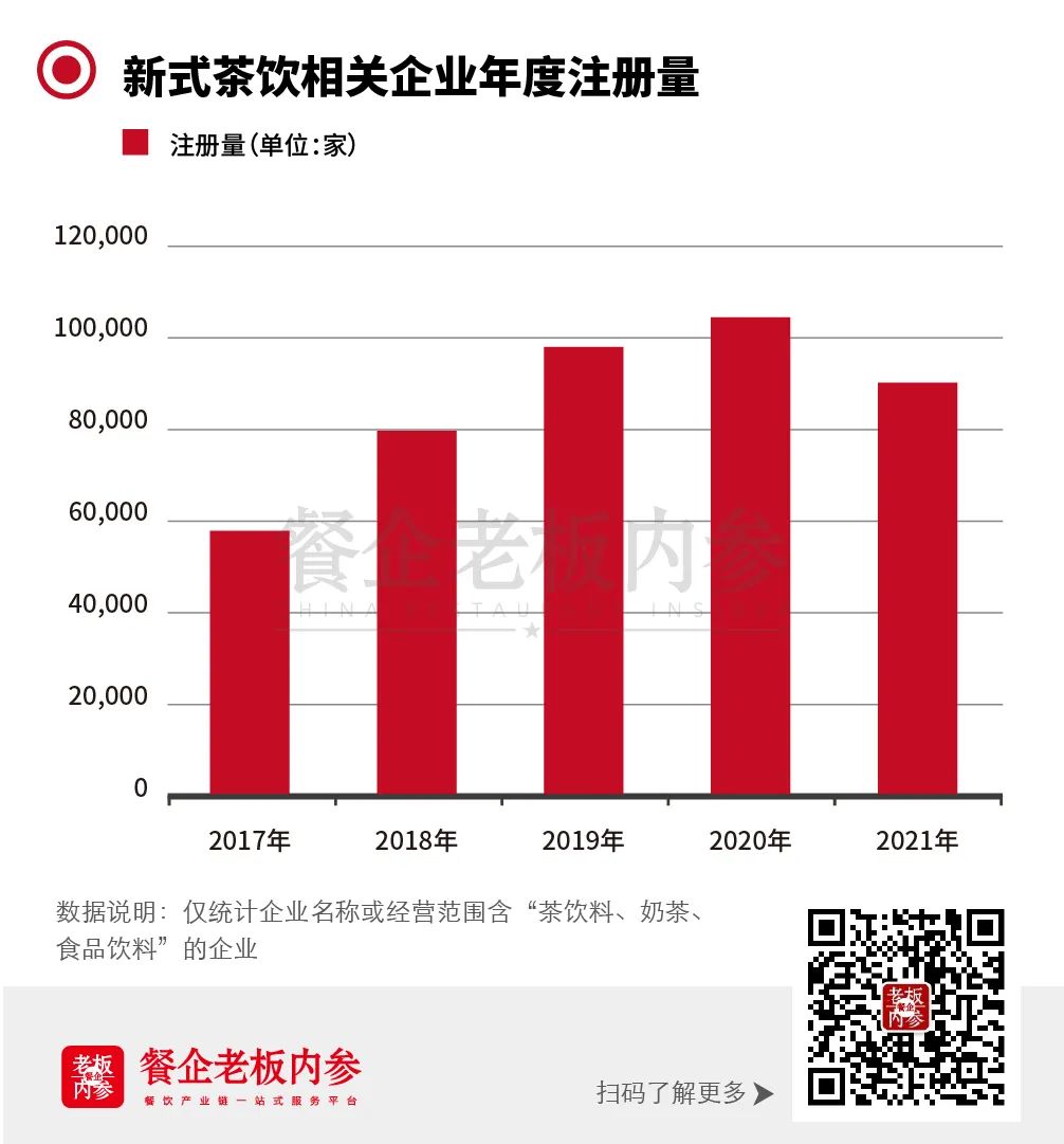 五一20店同开,单店日销稳超2000杯,这个茶饮品牌是怎么做到的?