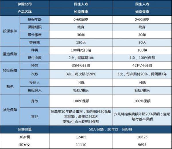 医保里大病保险能单独交吗,大病医保可以报销靶向药吗