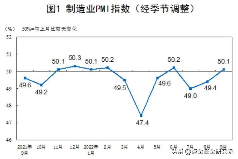 「2022年10月点金图鉴」市场或许又到了媲美4月底的“黄金坑”