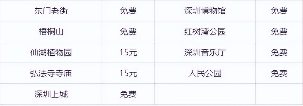 深圳三天三夜自由行旅游攻略,深圳一个星期旅游攻略