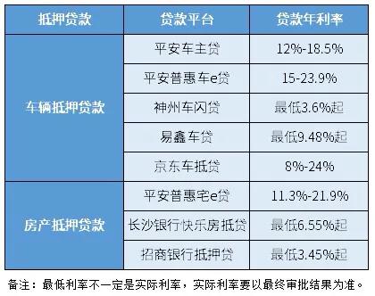 房贷混合贷利率2023最新利率,最新商业贷款还款利率表