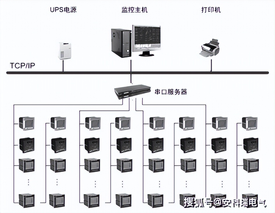 大楼供电设施改造流程,老旧小区智能配电柜改造