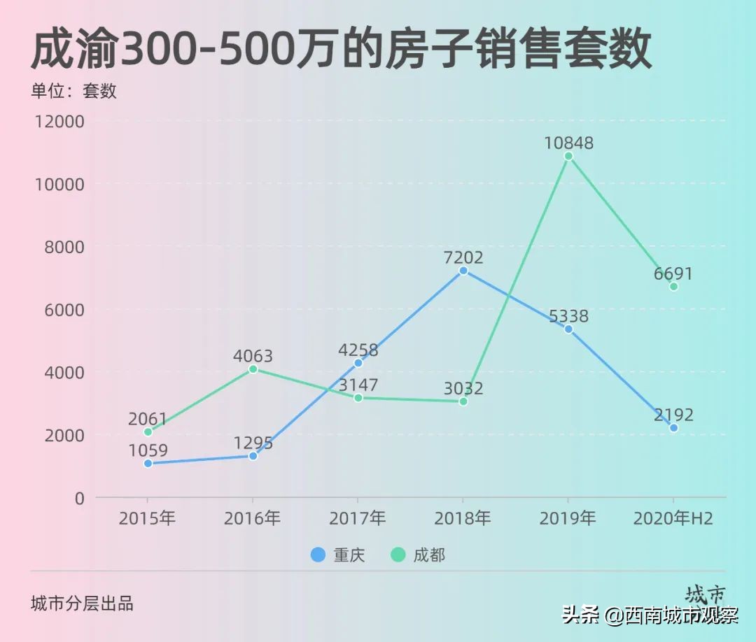 成都的杜甫,成都杜甫