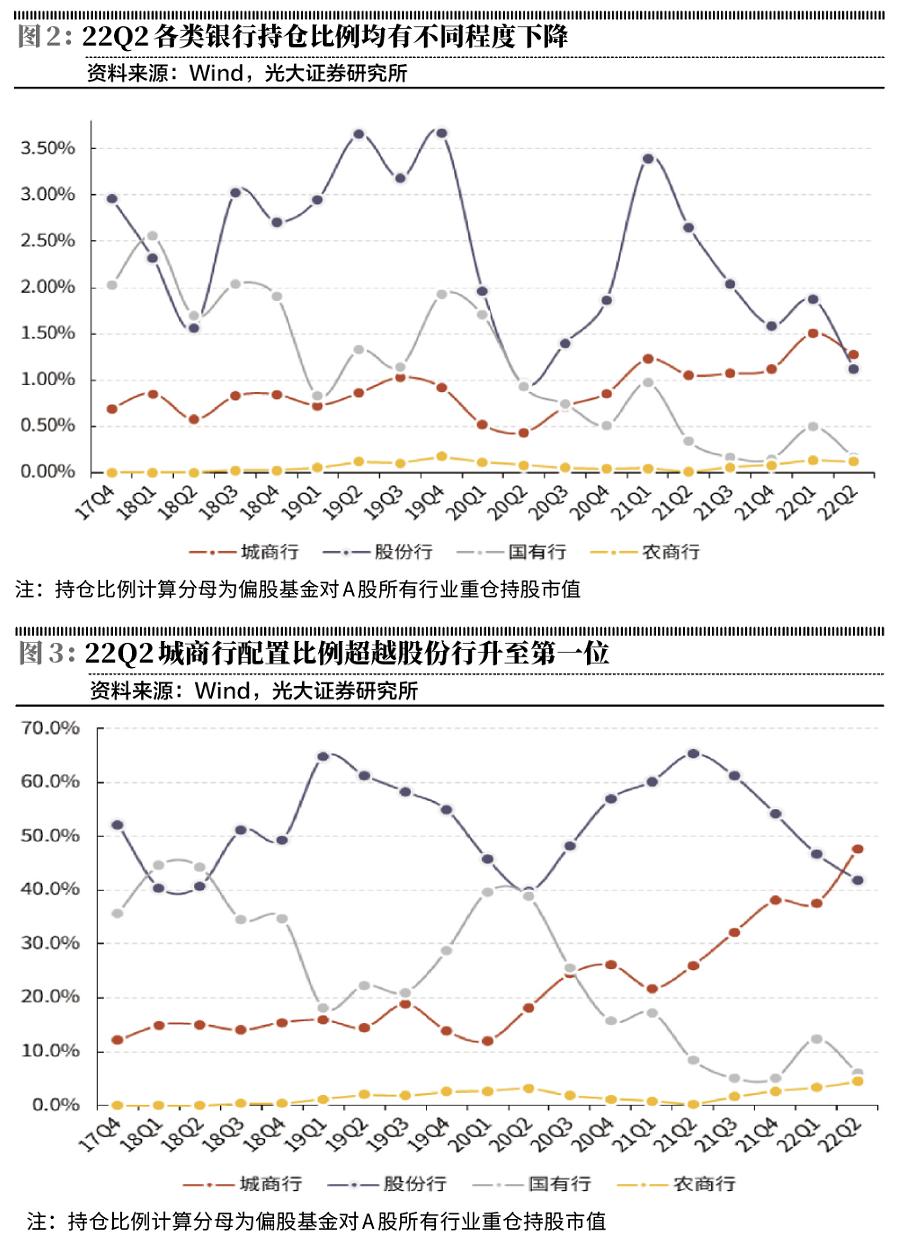 基金持仓未上市股票,四百多家基金持股明细