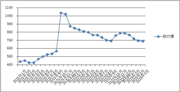 砂石价格机制砂,砂石资讯机制砂