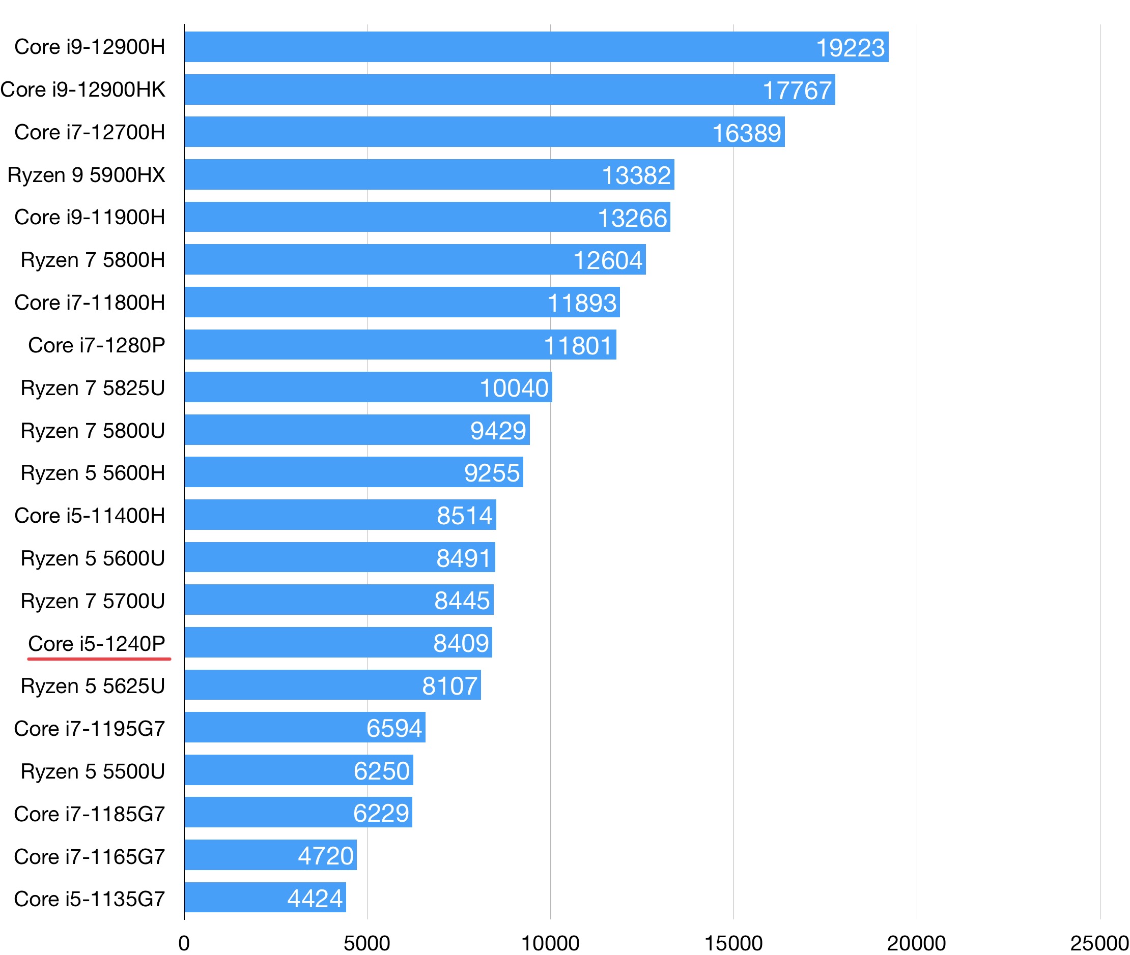 thinkpadx1yoga和carbon选哪个,thinkpadx1carbon2019优缺点