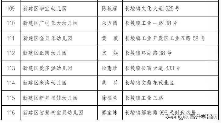 南昌各区公办幼儿园,南昌市公立幼儿园一览表2022年