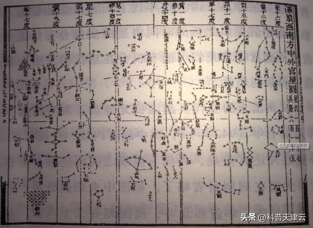 古天文历法第一讲,中国天文学以及天文历法