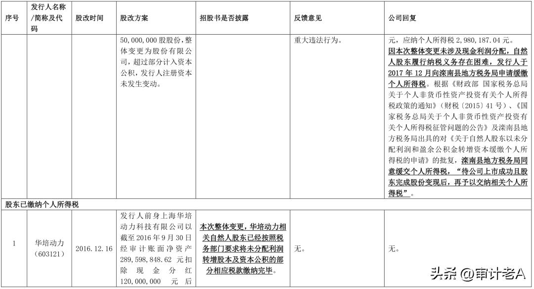ipo股改前的业绩怎么算,拟ipo公司股改的流程和重点