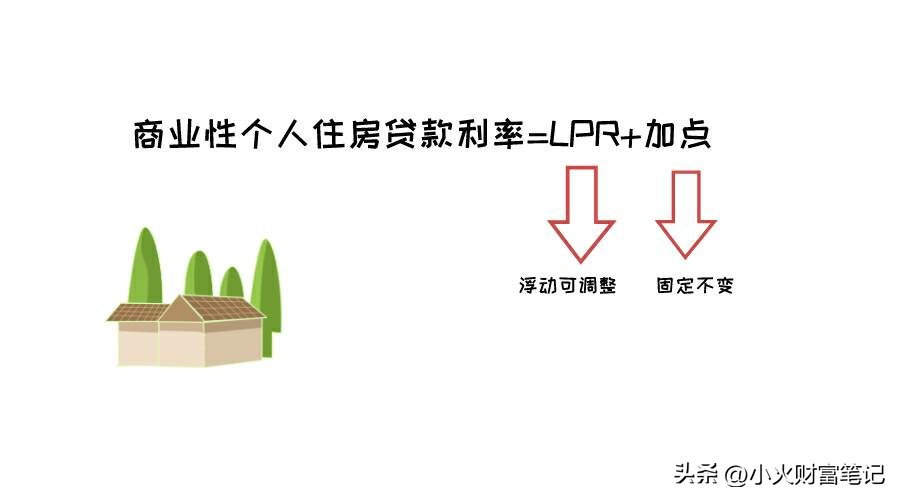 lpr利率下调后房贷降多少,lpr下调后房贷利率什么时候下调