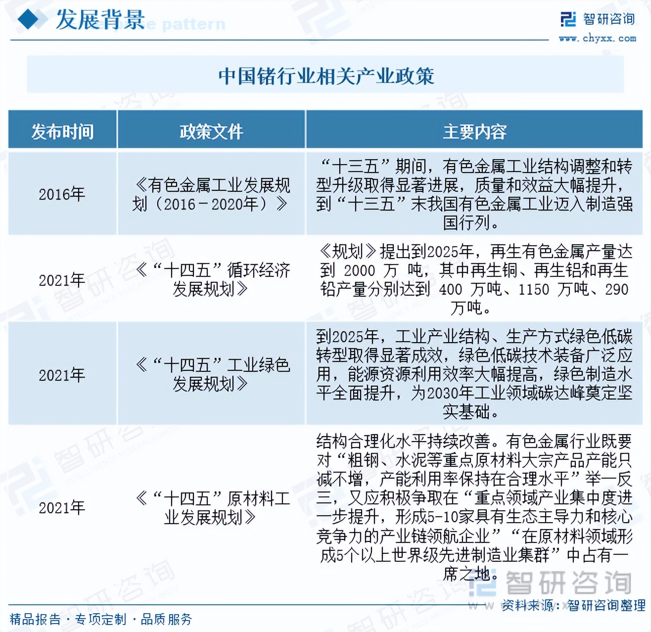 锗行业的发展,锗发展前景