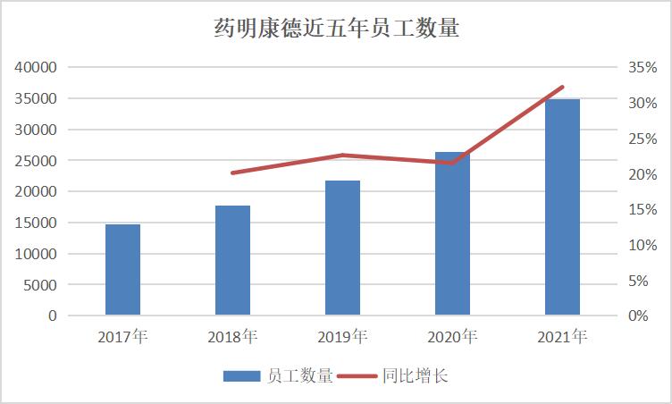 药明康德未来业绩预测,药明康德会带动医药股涨吗