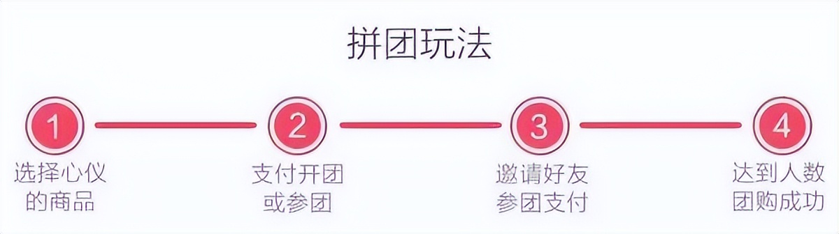 酒店社群运营流程,社群运营的8大流程