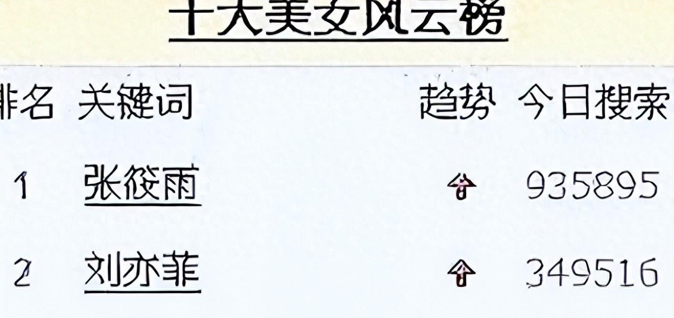 年轻时拍100多套写真，最红裸模*筱雨张**，如今过得怎么样？