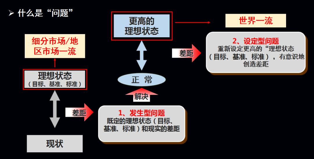 中餐企业,为什么长期落后于国际连锁巨头?