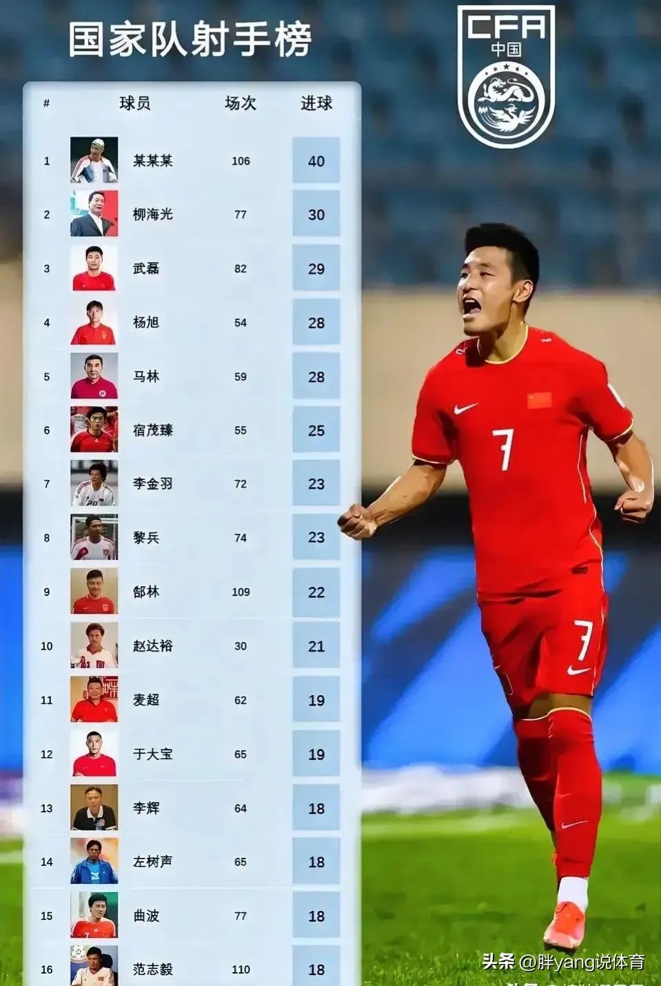 国足看着进球的边后卫是谁,国足前锋和后卫