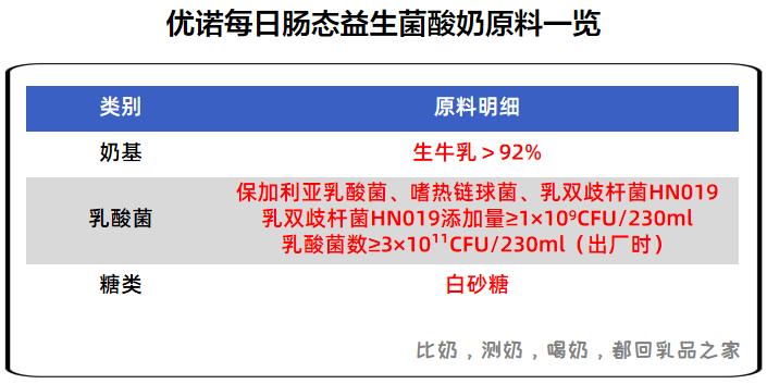 优诺益生菌测评结果,优诺酸奶4.03.0