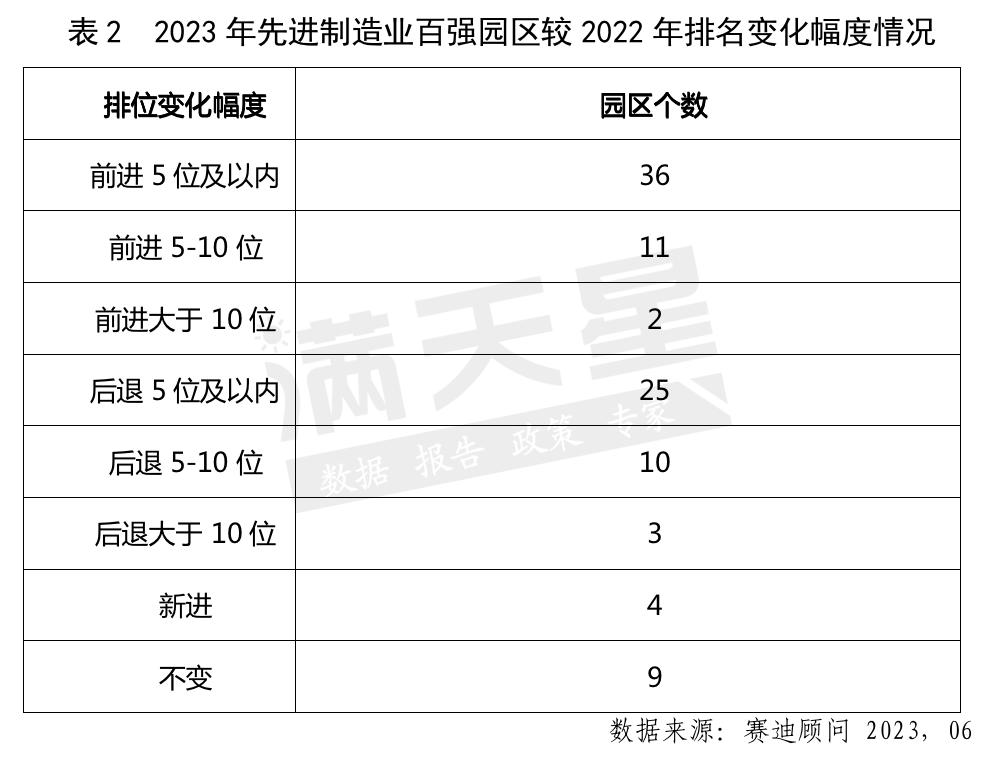 赛迪先进制造业2023,赛迪智库先进制造业集群