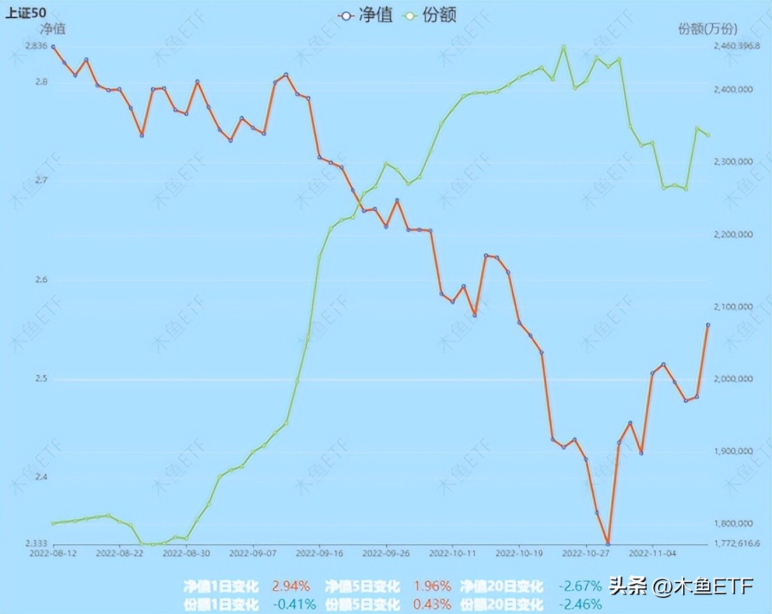 都有修复需求却更难了！分化和跷跷板使这类主题配置价值提升