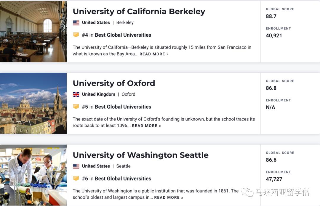 usnews2023世界大学排名完整版,2023qs世界大学排名出炉马来西亚