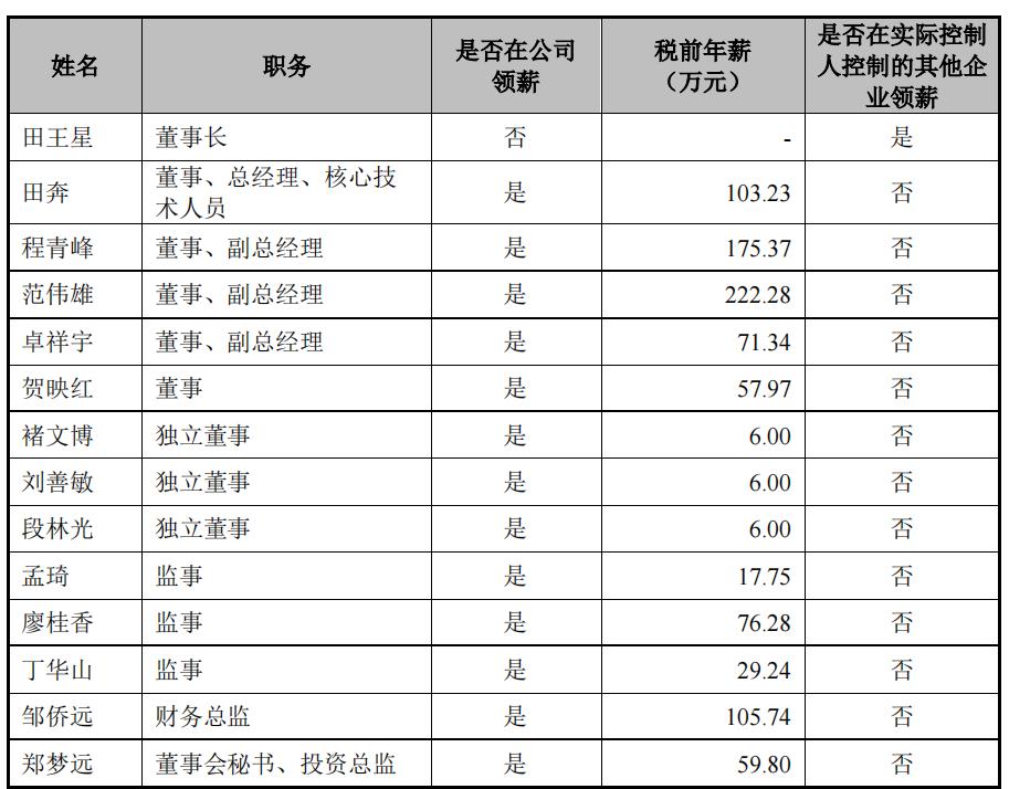 壹连科技竞争对手,壹连科技内销