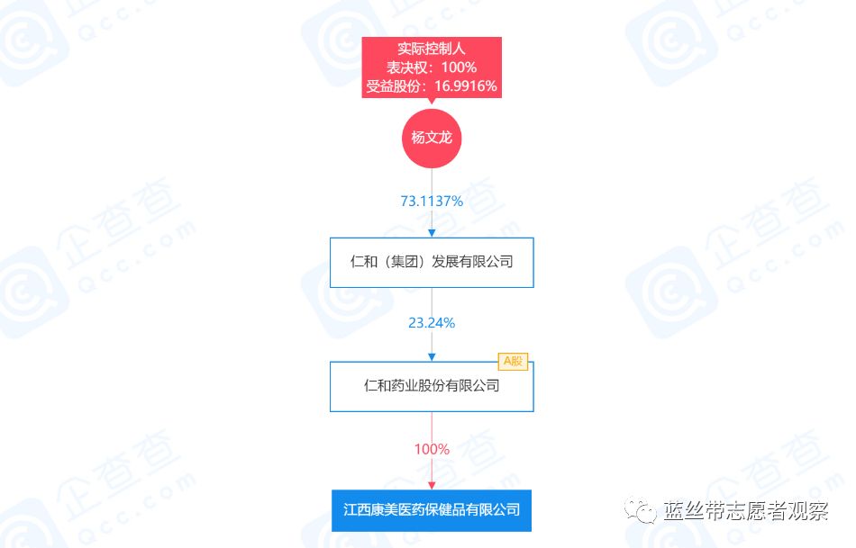 茵蕊抑菌妇科凝胶是正规品牌吗,茵蕊抑菌凝胶是正规产品吗