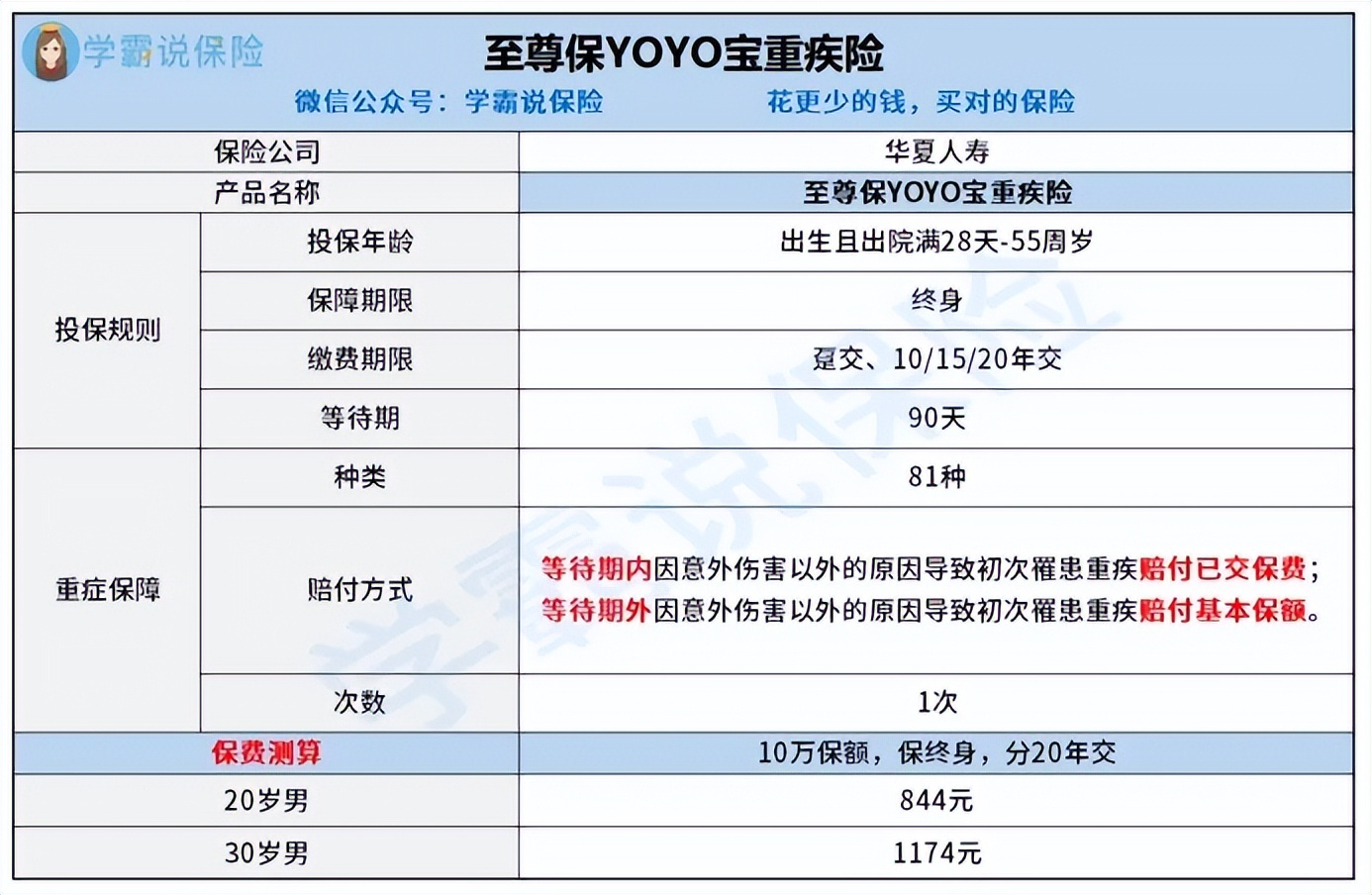 华夏人寿重疾险有没有优惠,华夏保险重疾险有哪些