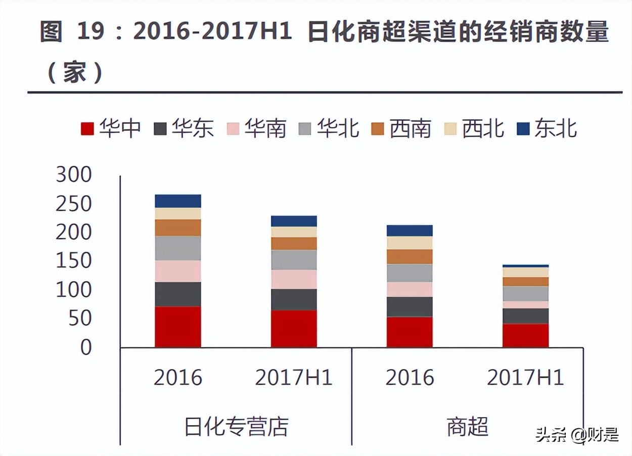珀莱雅市场发展趋势研究,珀莱雅深度分析