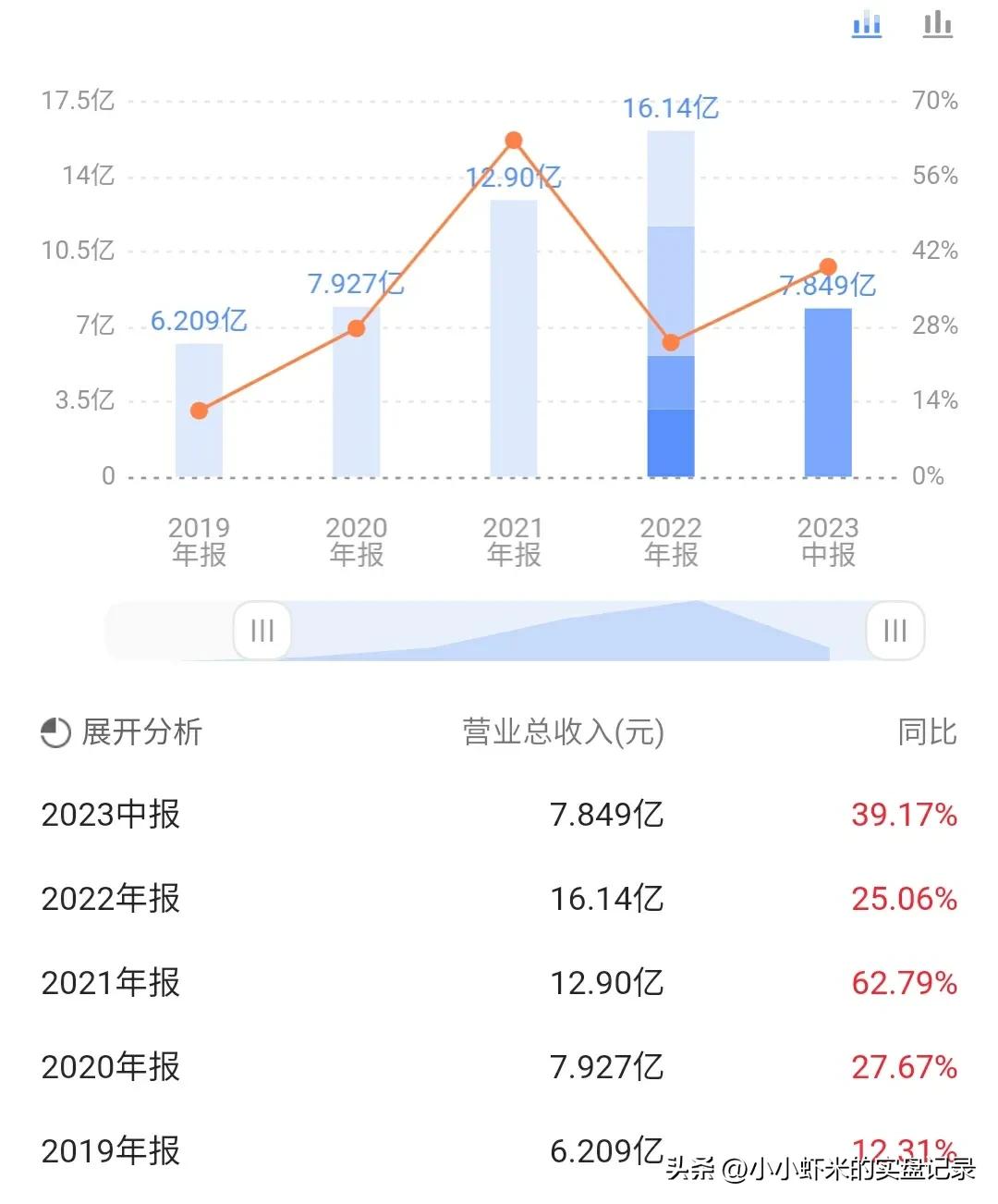 儒竞科技明天的走势,儒竞科技值得申购吗