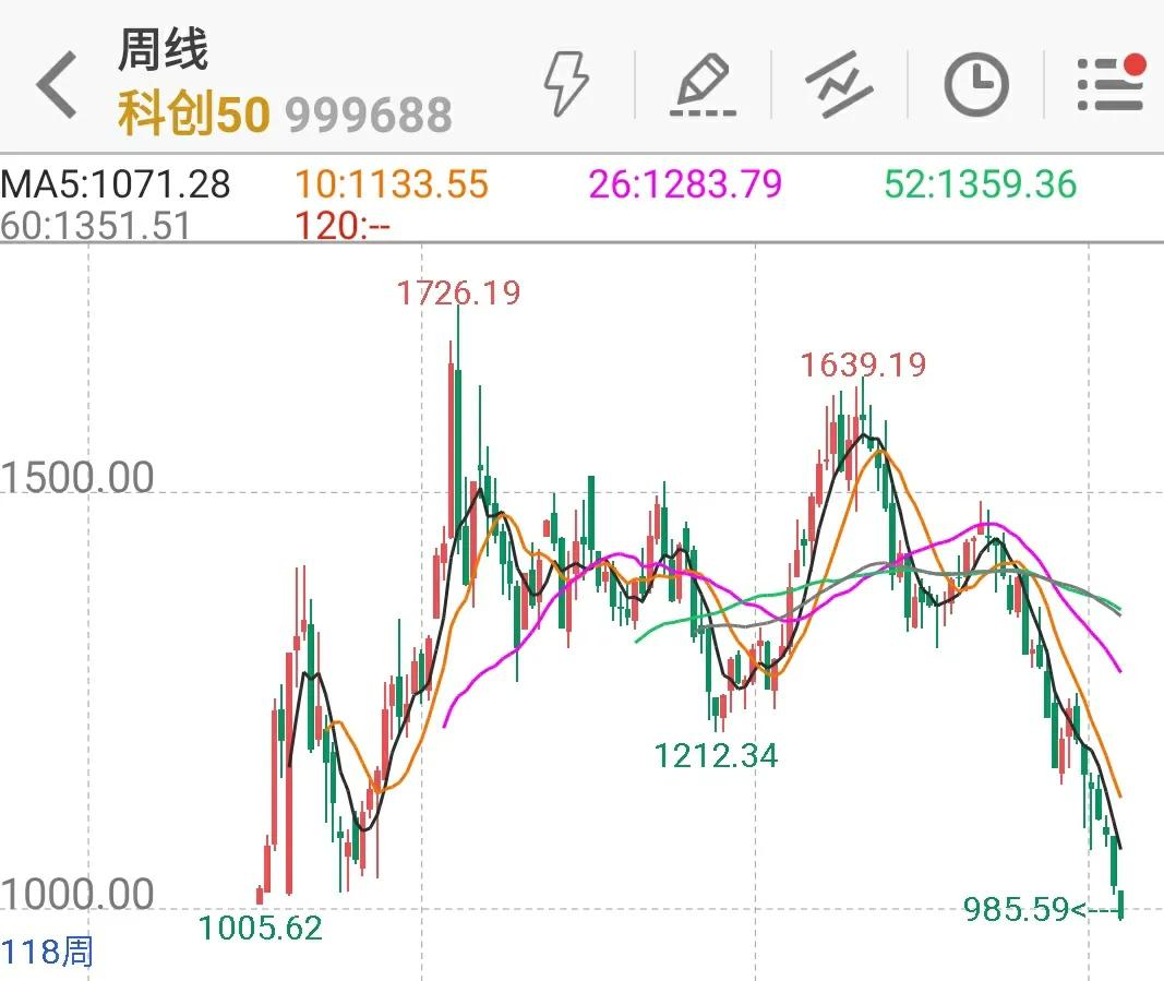 目前股市行情对比去年,2007年股市为什么那么好