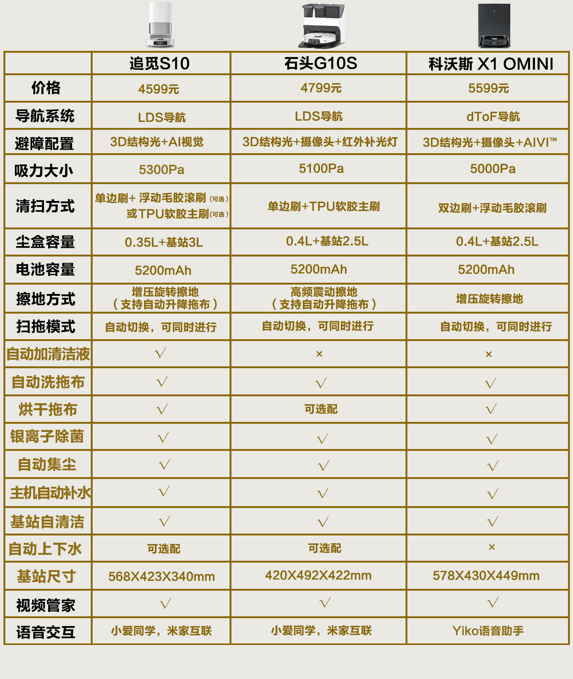 科沃斯扫拖机器人推荐,科沃斯扫拖一体机器人真实测评