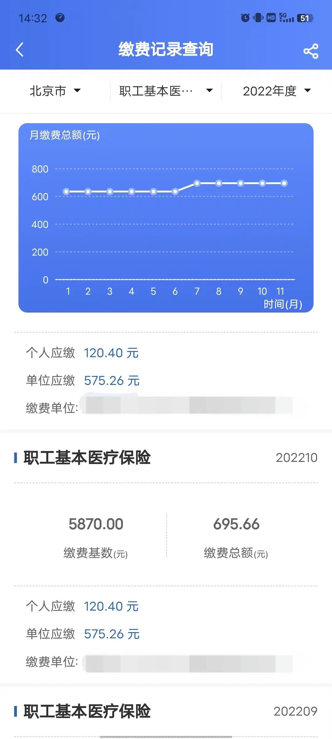 怎么查个人医保定点医院,查医保个人账户余额查询