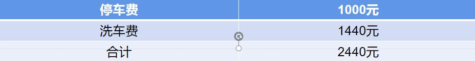 养一台混动SUV一年需要多少钱？算完后就明白了