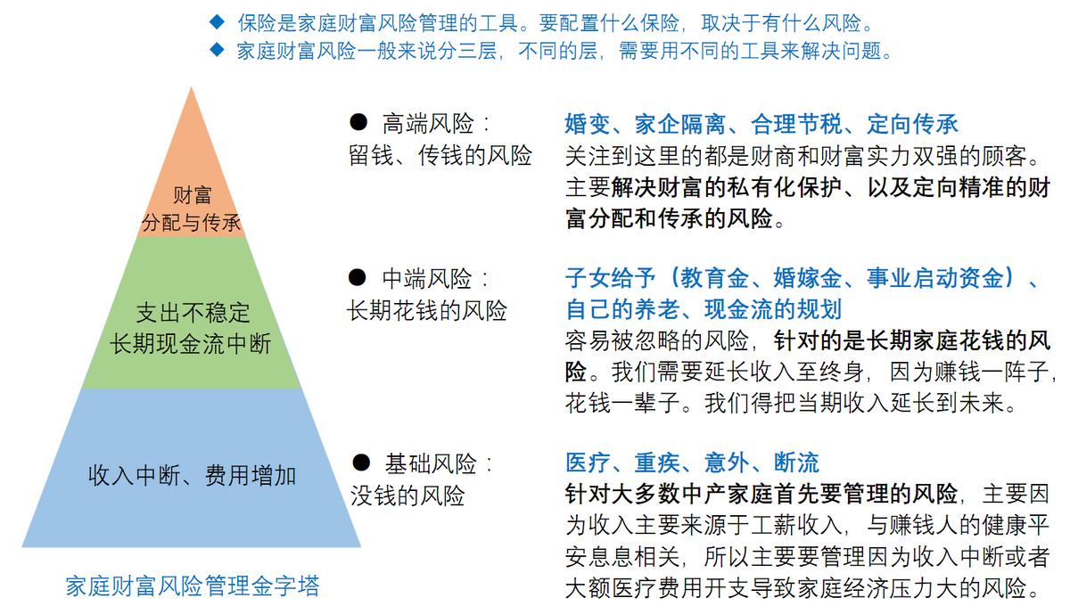 大童保险服务北京分公司总经理,北京大童保险分公司