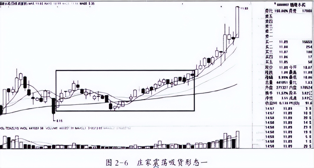 如何判断大阴线是出货还是洗盘,散户误以为主力洗盘