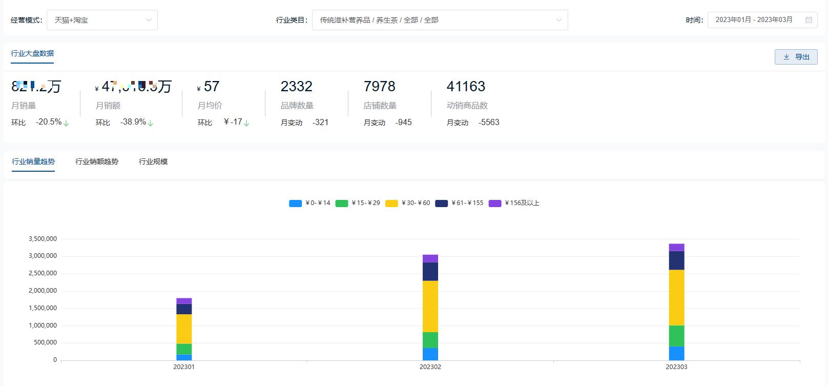 滋补养生类目天猫,养生保健天猫店