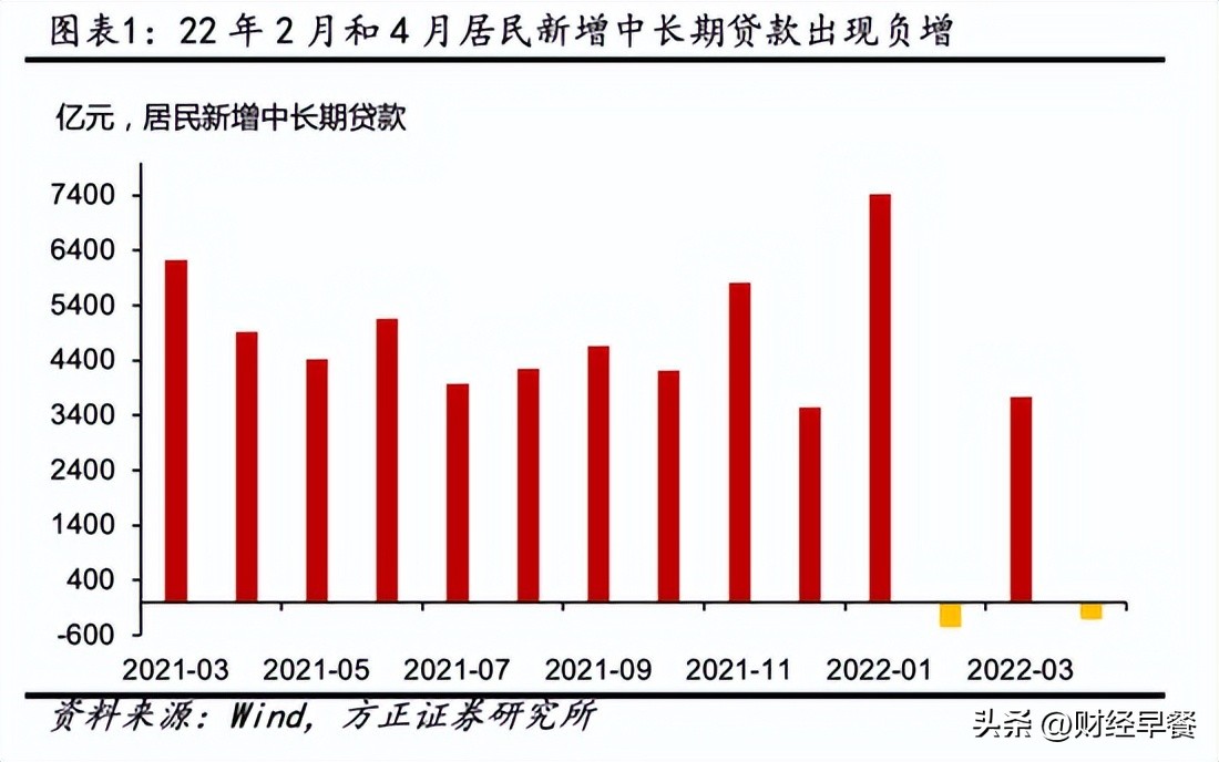提前部分还房贷必知的六件事情,提前还房贷别急切莫落入陷阱