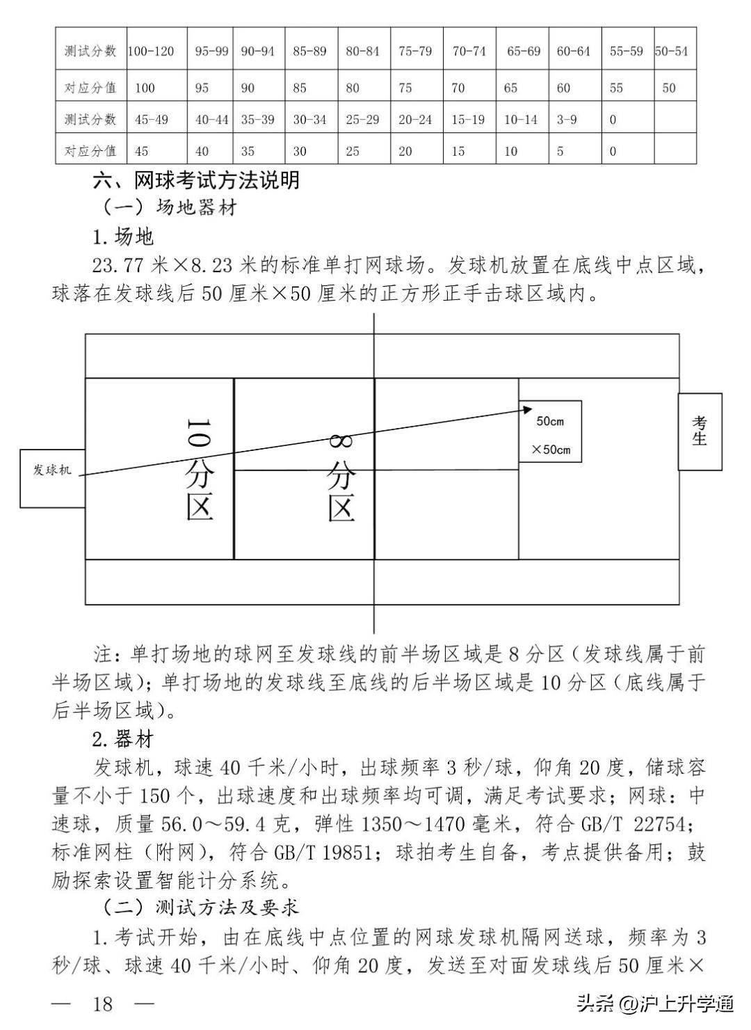 2022上海体育中考分值与语数外,上海体育中考评分细则