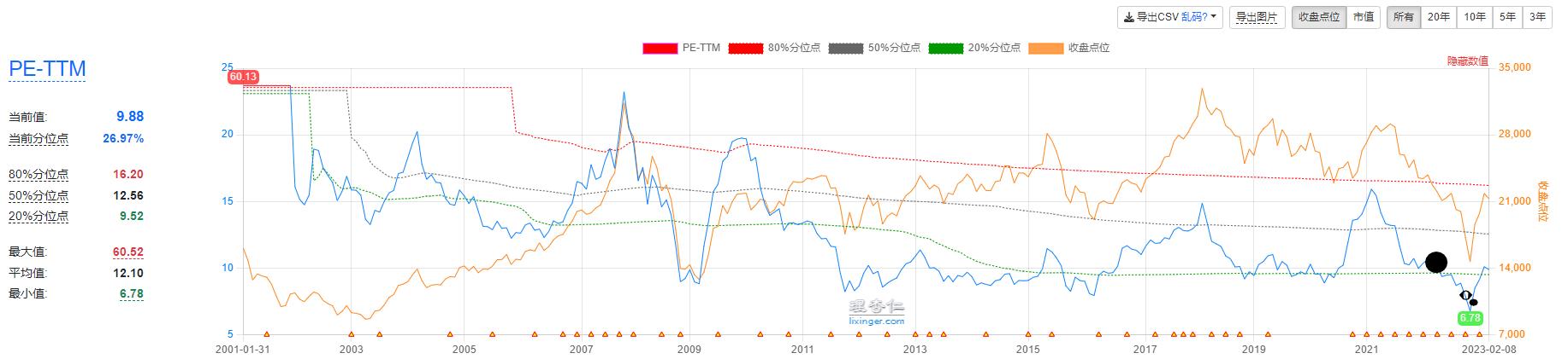 恒生指数跌破技术支撑,恒生指数操作