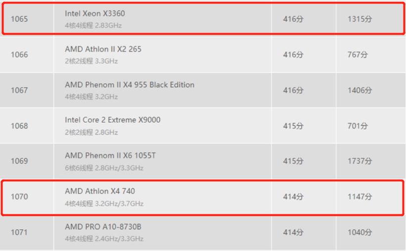 英特尔7nmcpu对比amd5nm,intel下一代cpu多少nm