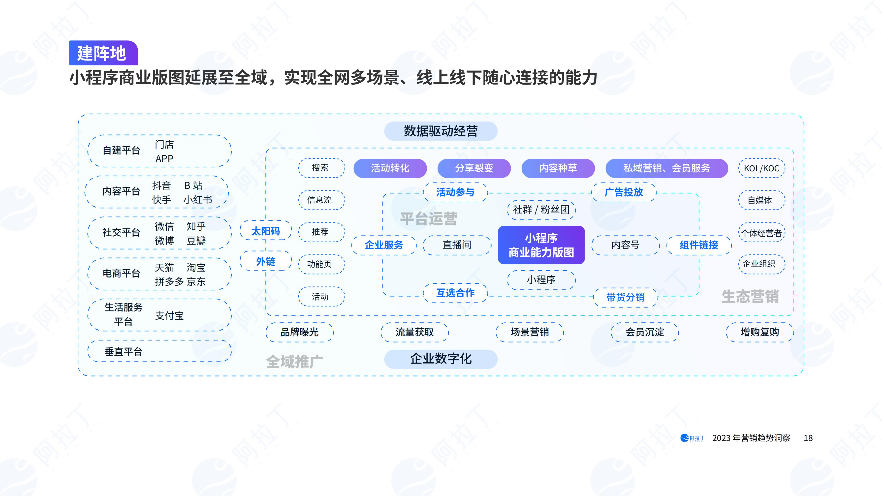 数字营销报告2023,2023市场营销图表分析
