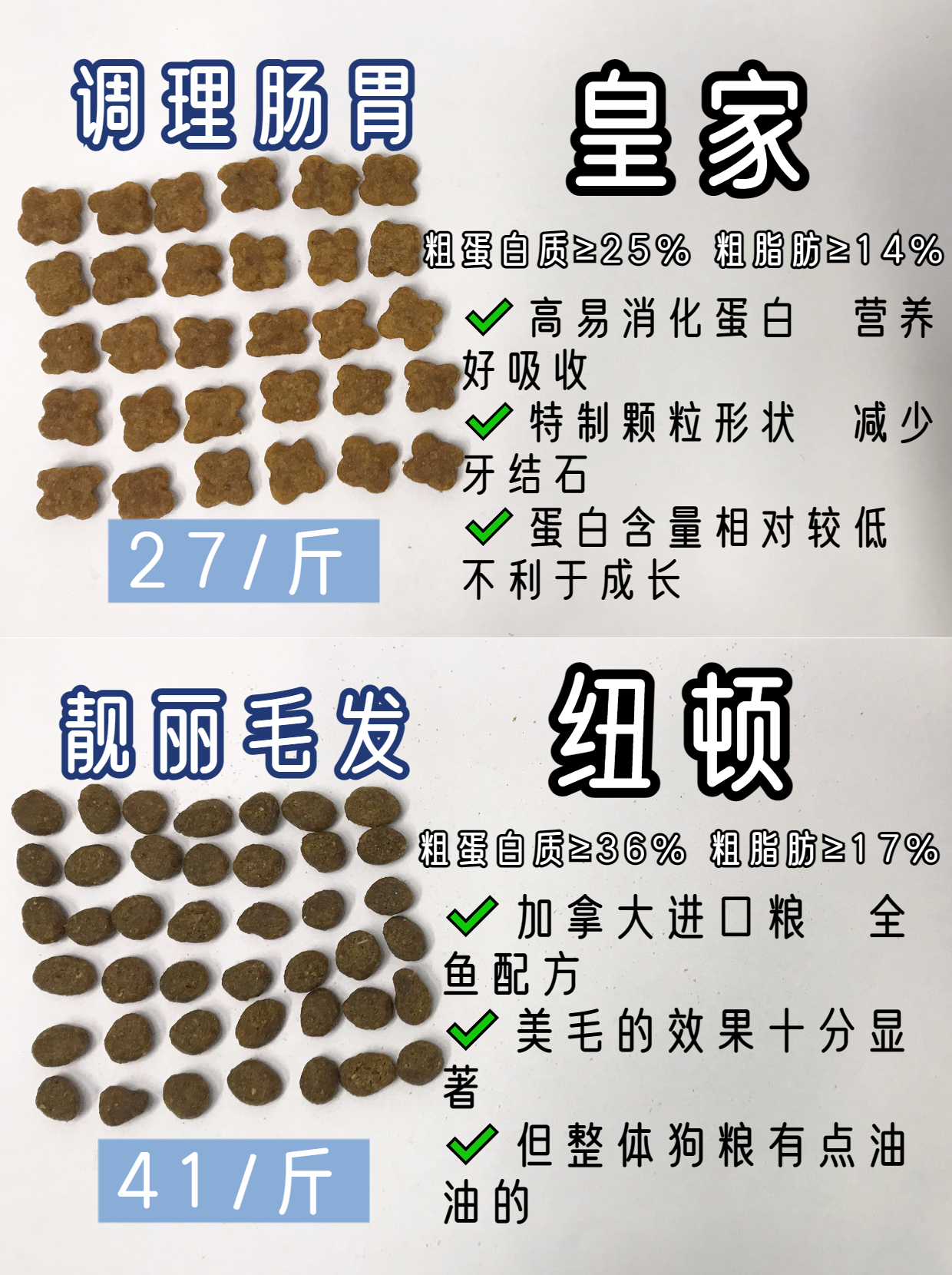 无限安利狗粮测评|新手必看