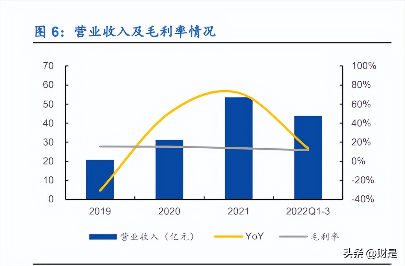 商络电子2021年业务发展如何,商络电子主要产品