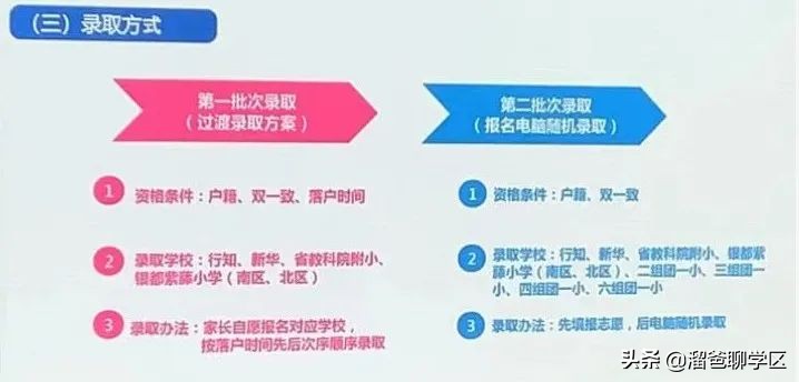 中和b学区哪个学校好,成都中和a区学校