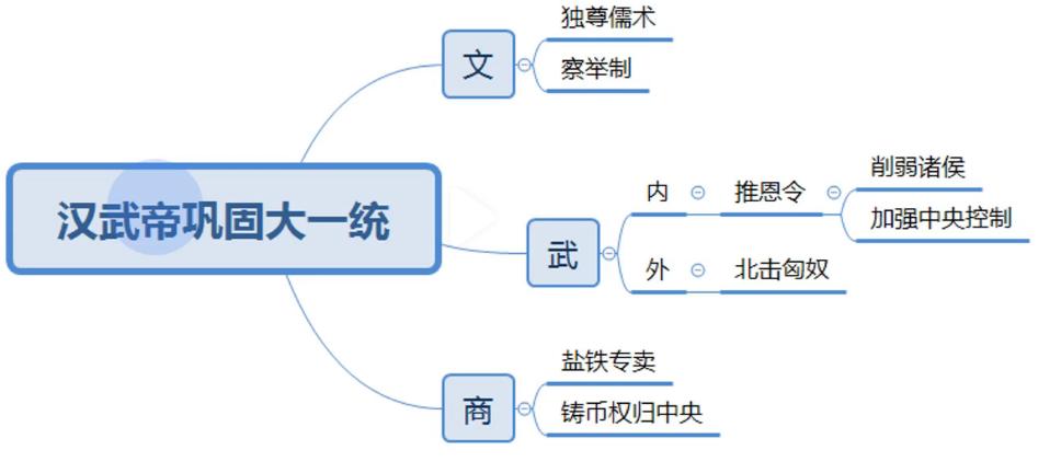 中考前一个月最好的冲刺方法历史,中考前50天如何提起历史